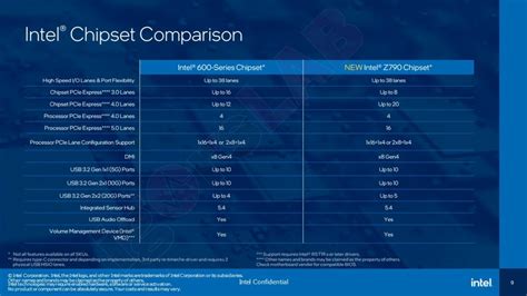 Confirmed: Intel will not natively support PCIe 5.0 M.2 SSDs for 13th ...