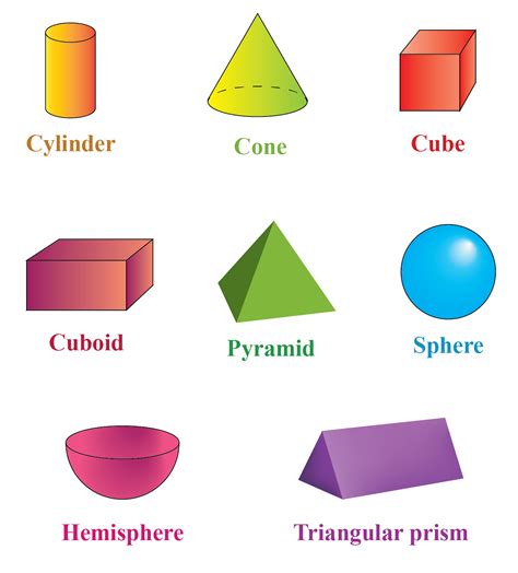 List Of Geometric Shapes With Definition & Types - Cuemath