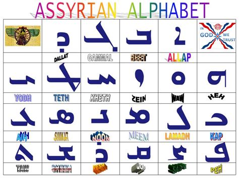 Assyrian Alphabet & Fonts