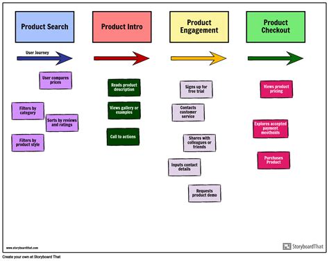 Agile Story Map Example Storyboard by business-template-maker