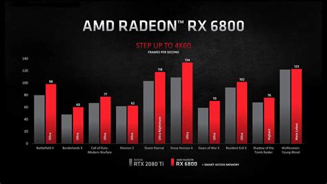 AMD announces RX 6900 XT, RX 6800 XT and RX 6800 GPUs | KitGuru