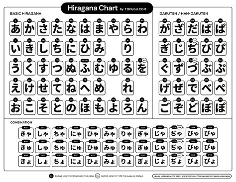 Tofugu Hiragana Chart | SexiezPicz Web Porn