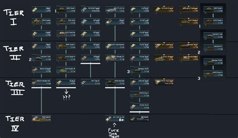 An expanded WWII-era Italian/Minor Axis tank tree I made back when the ...