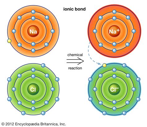 Diagram Of The Formation Of An Ionic Compound