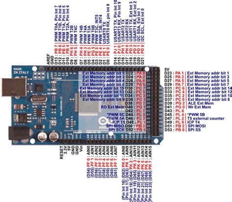 Arduino Mega ADK Özellikleri