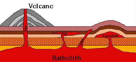 Intrusive Igneous Rock Diagram