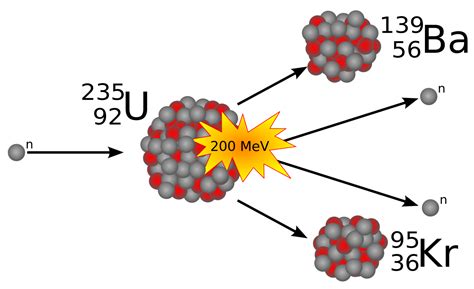 What is Nuclear Fission? - Definition, Formula & Example | Nuclear Energy