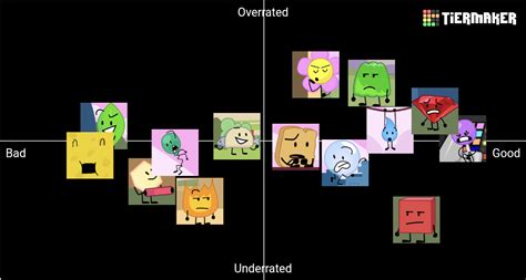 BFB - Final 14! Tier List (Community Rankings) - TierMaker