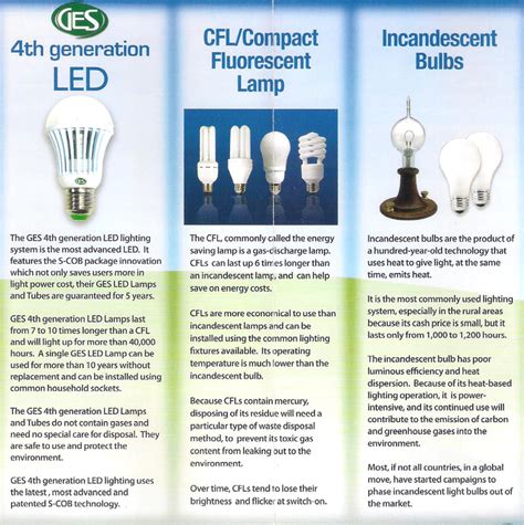 Led Vs Cfl Incandescent Light Bulbs | Shelly Lighting