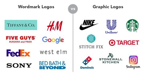 Why a Wordmark Logo is a Better Investment | Branding Compass