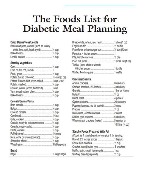 Diabetes Food List Printable