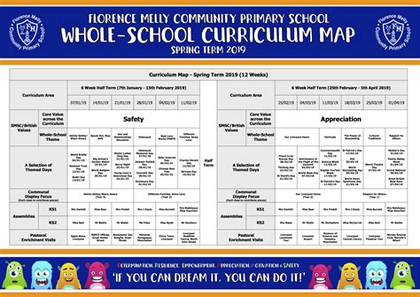 Whole-School Curriculum Map 2018:19 (2) - Florence Melly Community ...