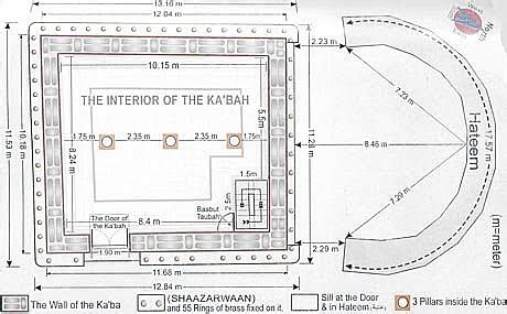 Makkah & Madina: The Holy Kaaba Architecture and Organization (Kabah)