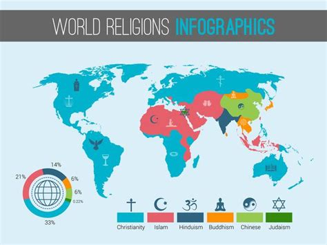 World religions map 438016 Vector Art at Vecteezy