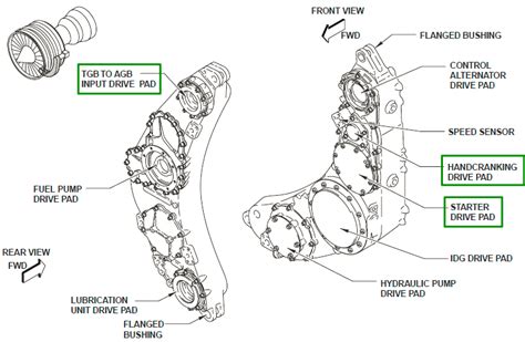 Cfm56 7b maintenance manual - lioing