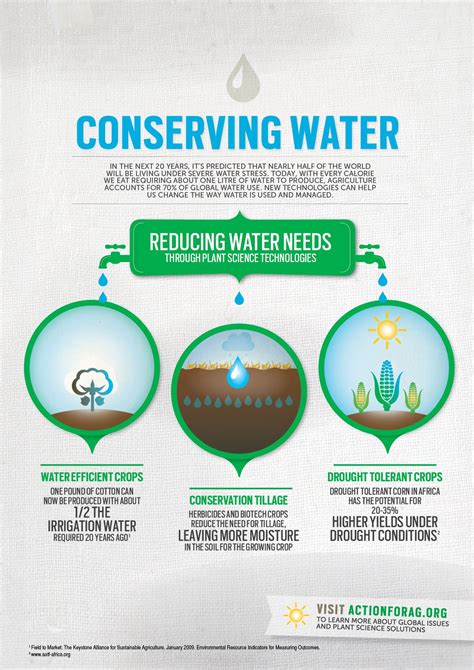 Conservation Of Water Resources