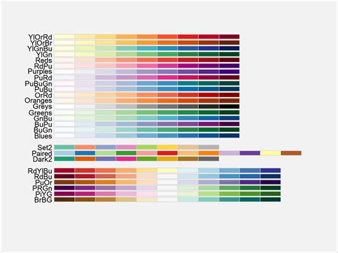 Ggplot2 Color Code