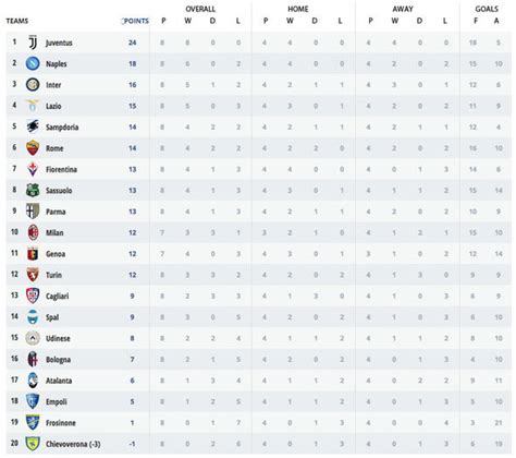 Serie A Standings - Image to u