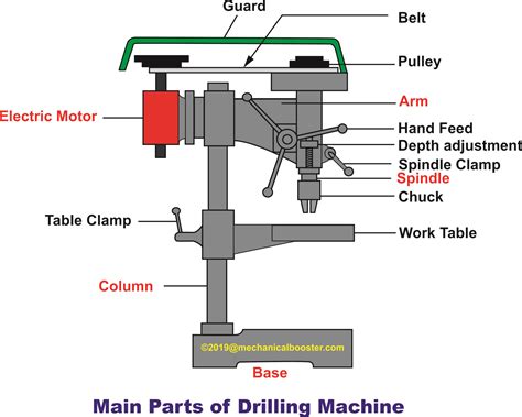 Drilling Machine Main Parts - Mechanical Booster