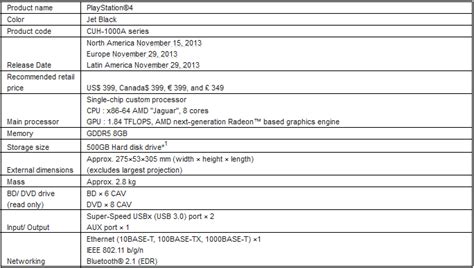 What's in the Box: Sony Releases Final PS4 Spec Sheet - PlayStation ...