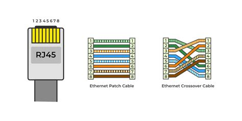 13+ Cat6 Cable Color Code | SamishtiLowrie