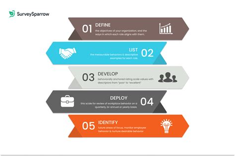 Behaviorally Anchored Rating Scale: All You Need to Know