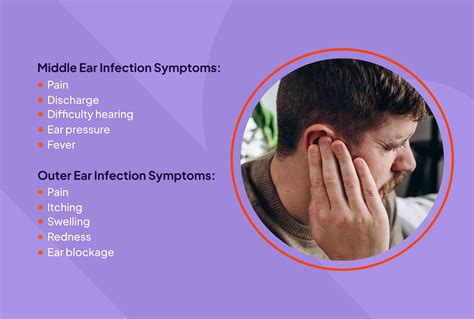 Ear Infection: Signs and Symptoms