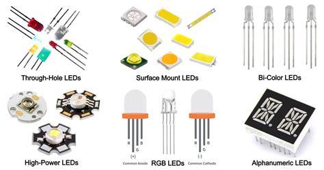 What is LED? Types of LED, Application, Working, Symbol, Diagram ...