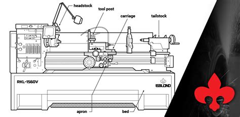 Lathe Machine Diagram