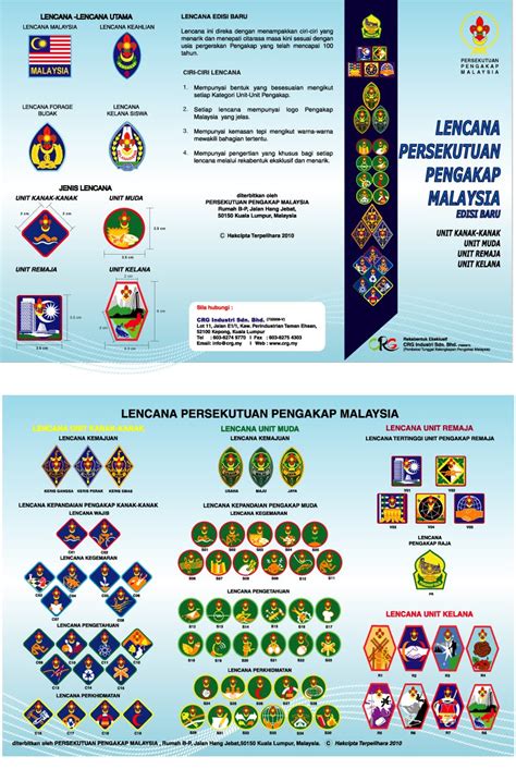 Lencana Persekutuan Pengakap Malaysia Edisi Terbaru 2010 ~ Pejuang ...