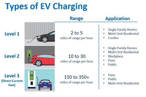 EV Charging Modes As Electric Vehicle Power Recharge Types Outline ...