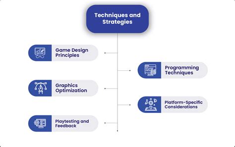 Mastering 2D Game Development: Techniques and Strategies 2023