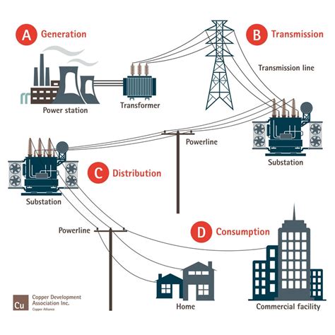 Grid Infrastructure