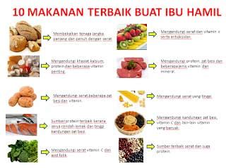 10 Makanan Terbaik Untuk Ibu Hamil dan Janin - Ulasan Seputar Ibu, Bayi ...