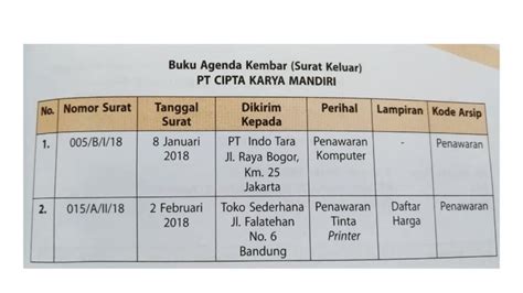 Cara Mengisi Buku Agenda Surat Masuk Dan Keluar - Contoh Surat Resmi