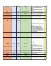 Protein Chart HIV.pdf - HIV Viral Protein Abbreviation Numerical Name ...