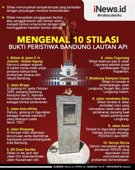 Infografis Mengenal 10 Stilasi Bukti Peristiwa Bandung Lautan Api - Riset