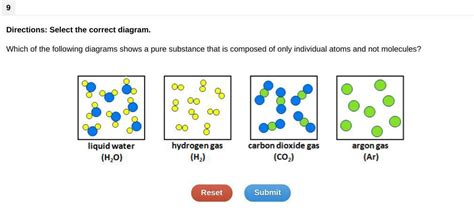 Which of the following diagrams shows a pure substance that is composed ...