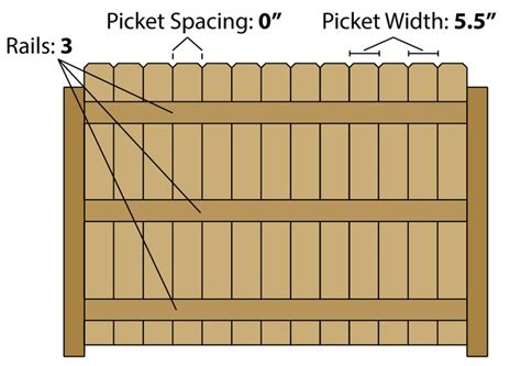 Fence Material and Post Centers Calculator | Wood fence design, Wood ...