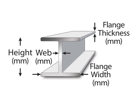 Metric I Beam SS400 Carbon Steel | Metric Metal