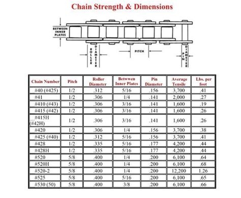 Oohub - Image - bike chain sizing