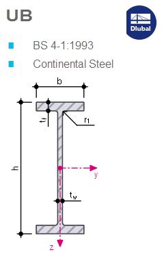 Ub Steel Beam Properties - The Best Picture Of Beam