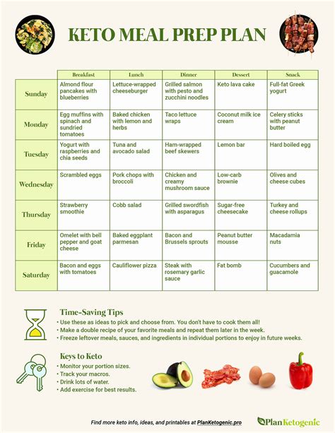 Keto Diet Meal Plan Free Printable