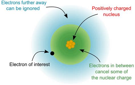 Simple English Chemistry: Atomic Size/Atomic Radius, Electronegativity ...