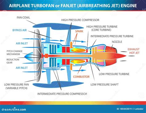 Aircraft Turbofan Engine Isolated On White Background Illustration ...