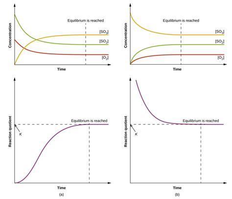 6.3 Equilibrium Constants – Inorganic Chemistry for Chemical Engineers