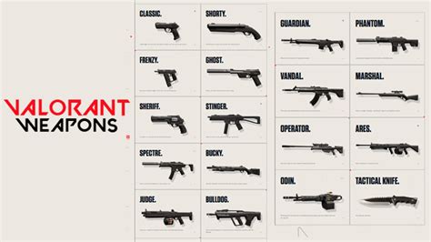 Valorant Weapon Tier List | Best Valorant Weapons for Every Situation