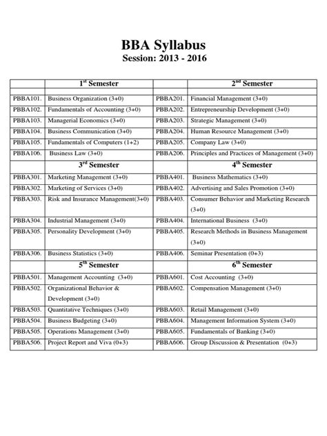 Syllabus Bba | Strategic Management | Matrix (Mathematics)