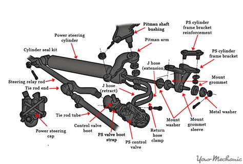 Power Steering Control Valve Diagram