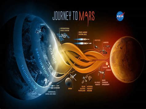 NASA's Mars 2020 mission: First parachute test successful - Oneindia News